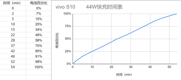 vivo s10电池容量多大（vivo x note）