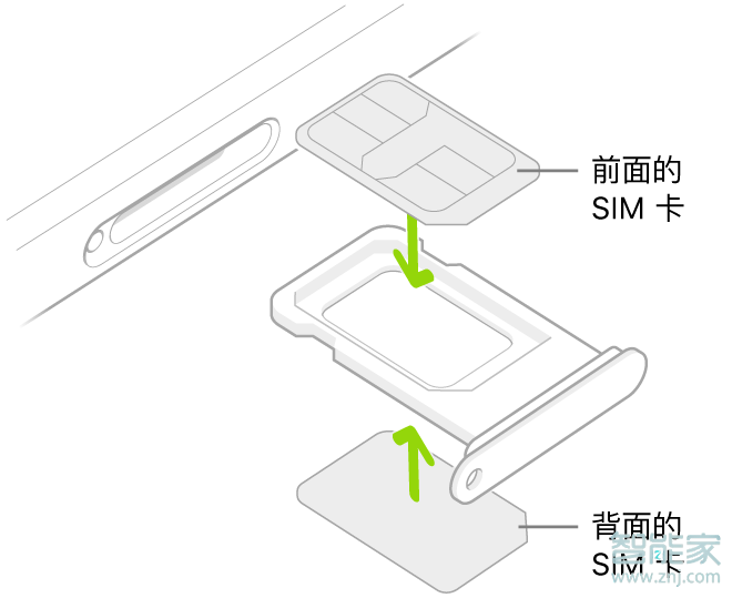 苹果11为什么不能装两张卡（苹果11可以装两张卡?）